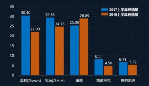 “懂车”所以只买日系车？不懂车的人才敢这么说！