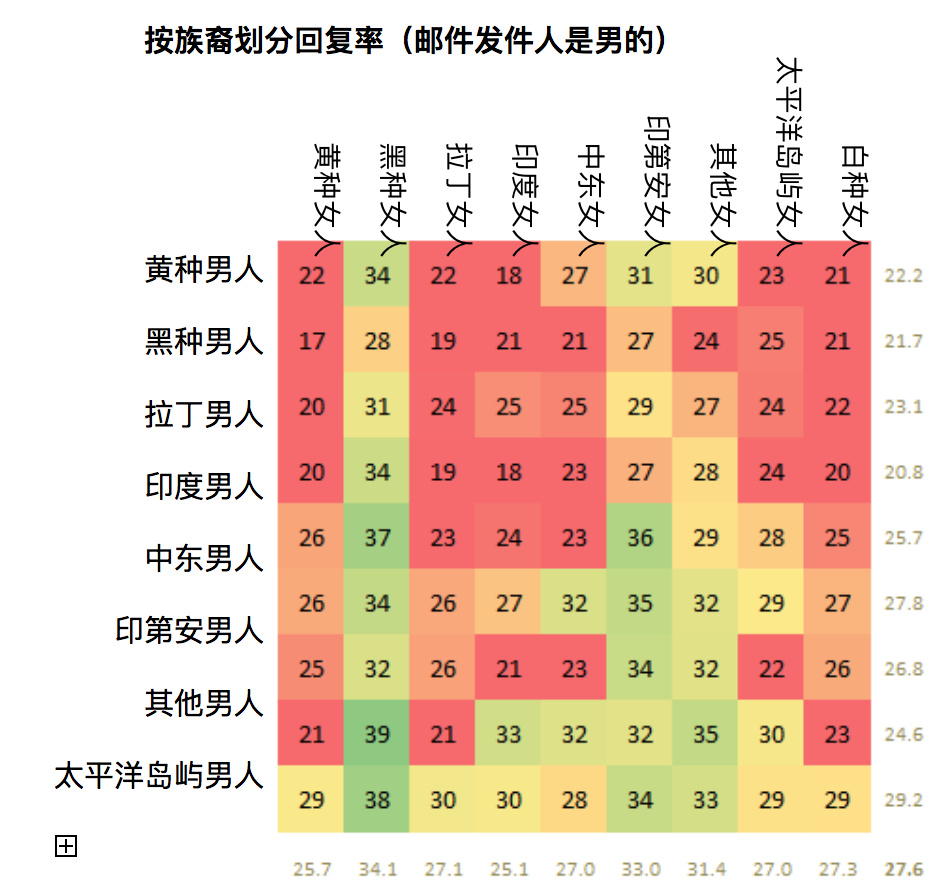 听个白人讲，白种男人与黄种女人：黄种热？
