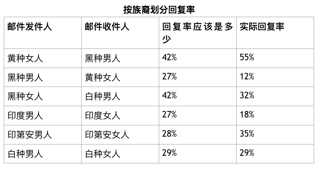 听个白人讲，白种男人与黄种女人：黄种热？