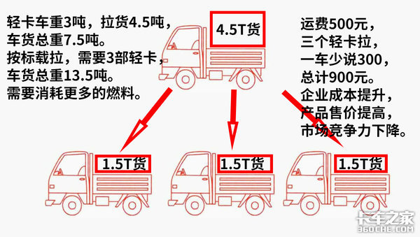 轻卡档位越来越多 对司机而言,这是好事吗