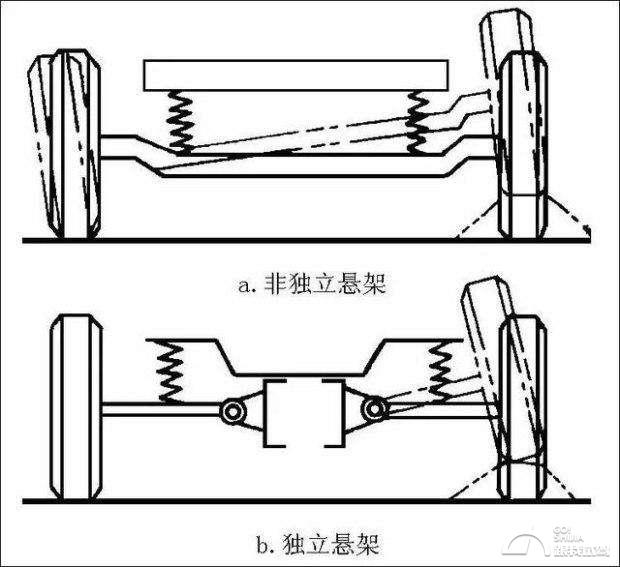 扭力梁悬架垃圾？ 那你的独立悬架也好不到哪去
