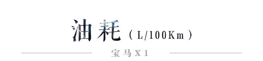 最便宜的宝马SUV，20多万起，还动不动优惠5万以上