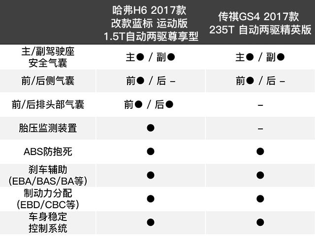 10万级国产SUV我不信你没有纠结过它们！