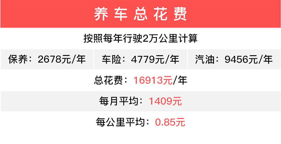 最低4毛钱一公里 这三款合资车来日常代步非常合适