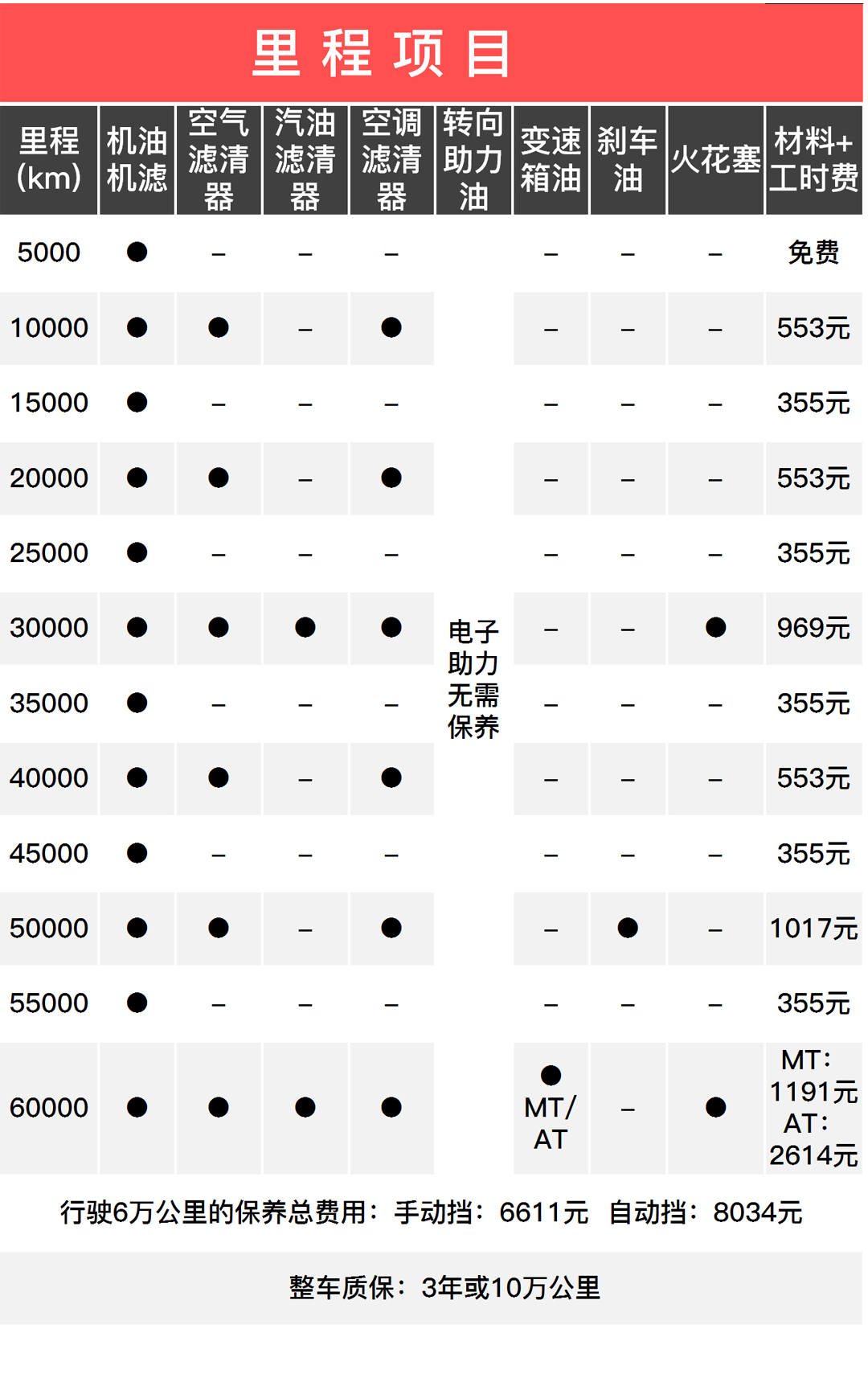 最低4毛钱一公里 这三款合资车来日常代步非常合适