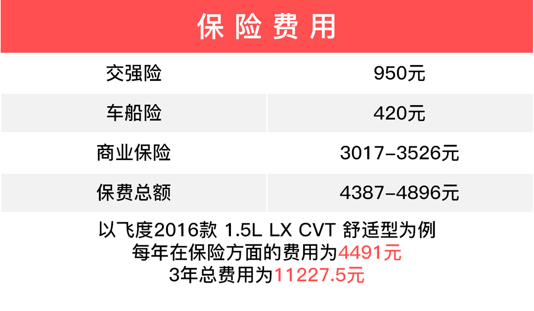 最低4毛钱一公里 这三款合资车来日常代步非常合适