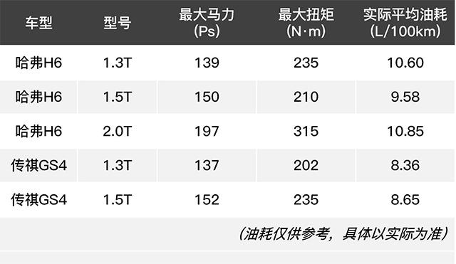 10万级国产SUV我不信你没有纠结过它们！