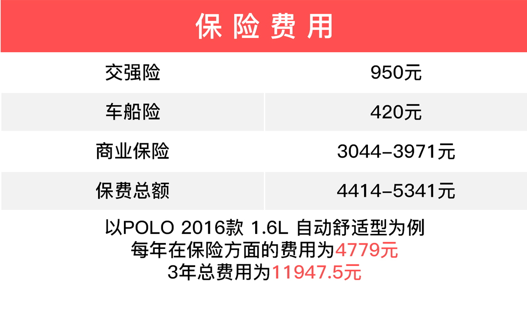 最低4毛钱一公里 这三款合资车来日常代步非常合适