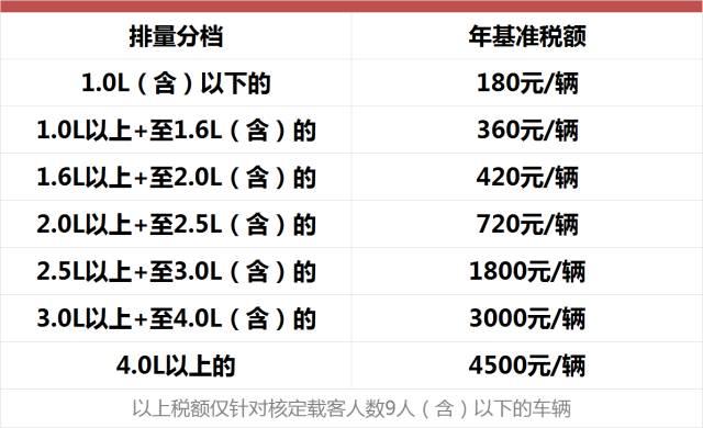 买了一款10万元的车，用车一年得花多少钱？