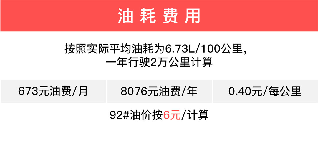 最低4毛钱一公里 这三款合资车来日常代步非常合适