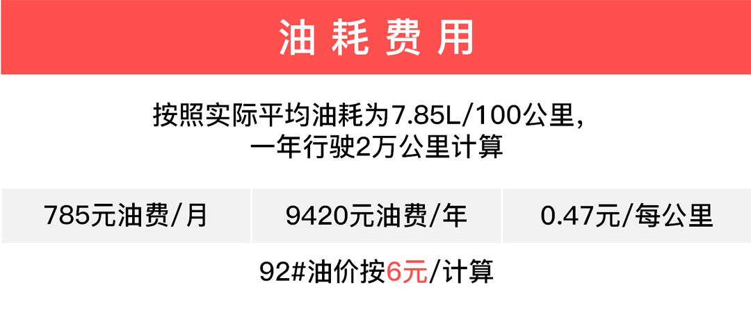 最低4毛钱一公里 这三款合资车来日常代步非常合适