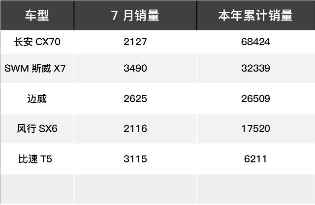 它们是SUV却又比一般的SUV空间大！