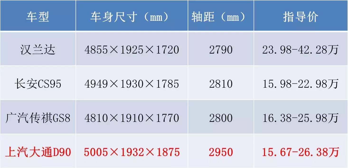 7座SUV哪个好？不知道下面这几辆能不能入你法眼