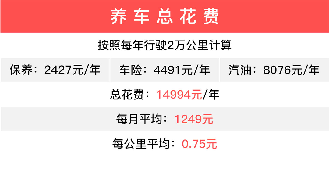 最低4毛钱一公里 这三款合资车来日常代步非常合适