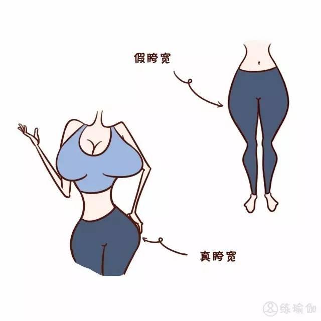 你的小短腿或许还有救,检验一下自己是不是假性腿粗