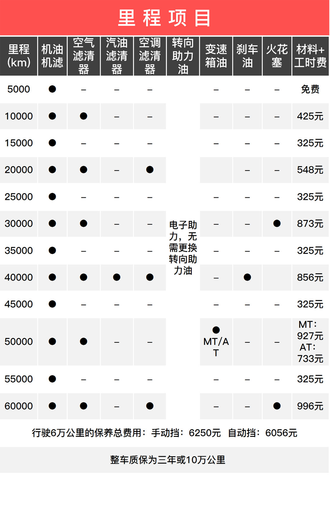 最低4毛钱一公里 这三款合资车来日常代步非常合适