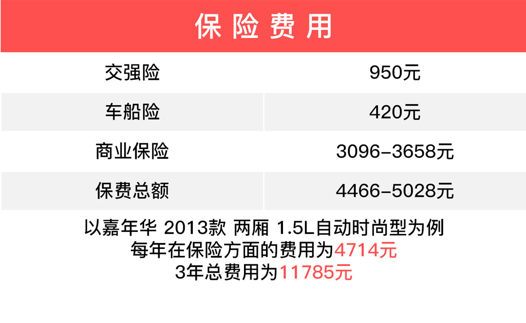 最低4毛钱一公里 这三款合资车来日常代步非常合适