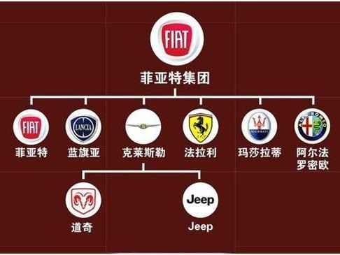 长城汽车欲收购Jeep，为何印度阿三却想横插一脚？