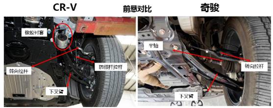 奇骏 vs CR-V, 一对天生的冤家-技术细节对比分析