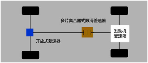 奇骏 vs CR-V, 一对天生的冤家-技术细节对比分析