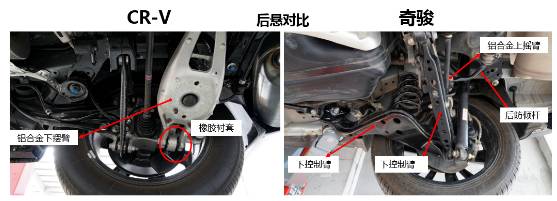 奇骏 vs CR-V, 一对天生的冤家-技术细节对比分析