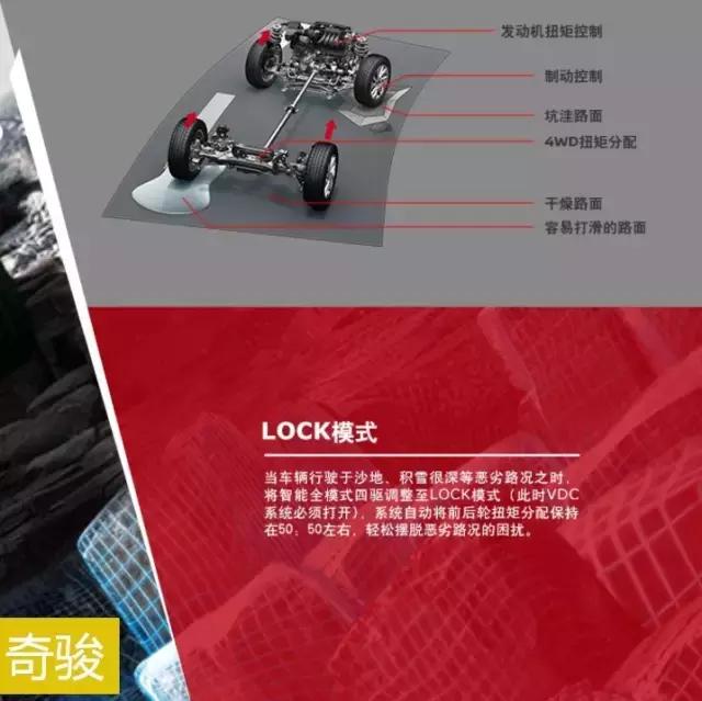 裙下风光哪家好,奇骏CR-V底盘对比