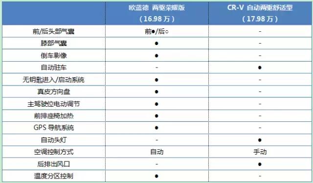 20万左右合资SUV这么多，为什么只选它？