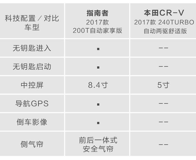 昔日合资SUV“一哥”换代，杀入18-20万级别有戏吗