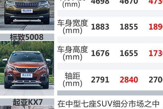 各方面表现很均衡 试驾体验斯柯达柯迪亚克