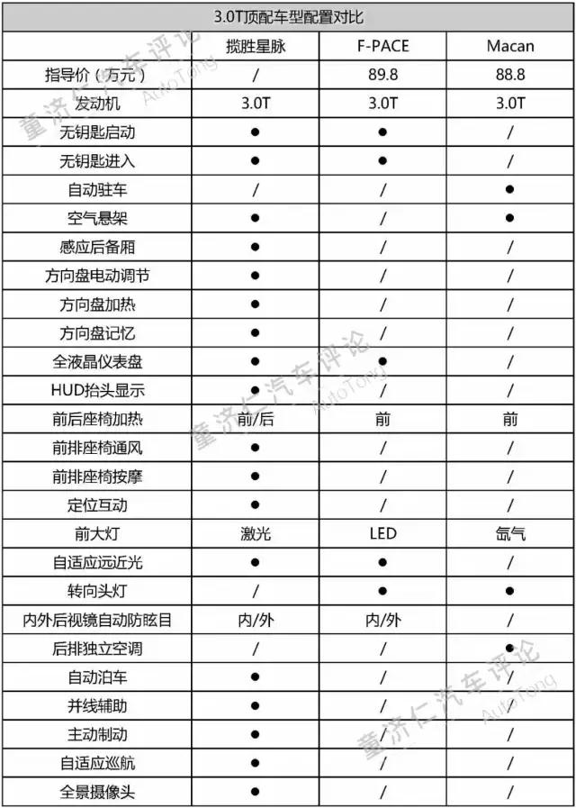 揽胜星脉进口该卖多少钱?70万到110万,贵了吗?