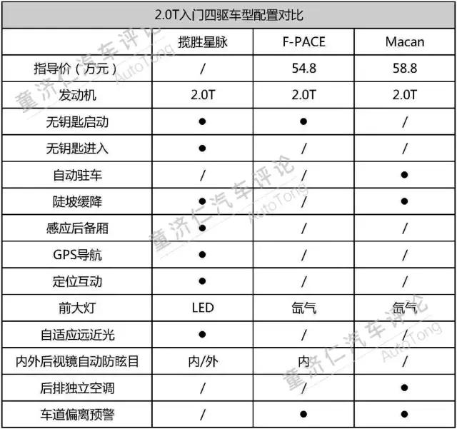 揽胜星脉进口该卖多少钱?70万到110万,贵了吗?