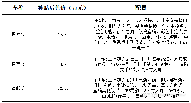 补贴后售价13.98-15.98万 艾瑞泽5e成都车展正式上市