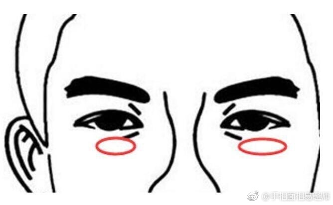 从男人的面相看生男生女，准确率很高！