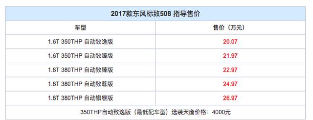 换代天籁没消息？它的欧洲表哥就要国产了