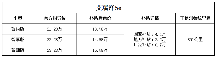 补贴后售价13.98-15.98万 艾瑞泽5e成都车展正式上市