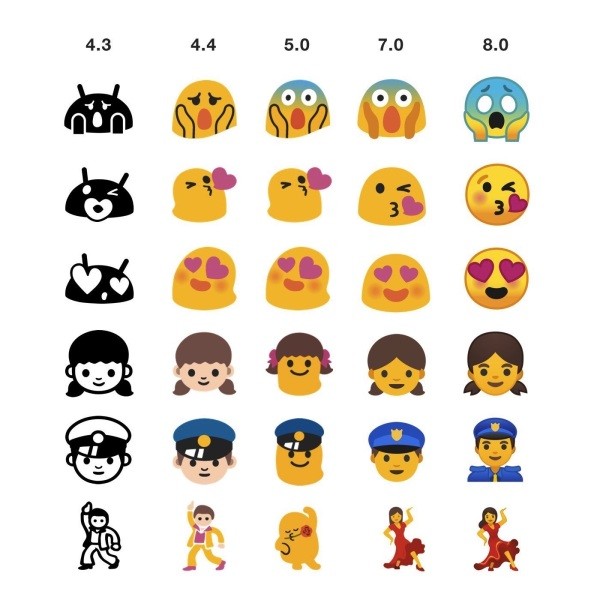 表情还不够用?android oreo支持emoji 5.