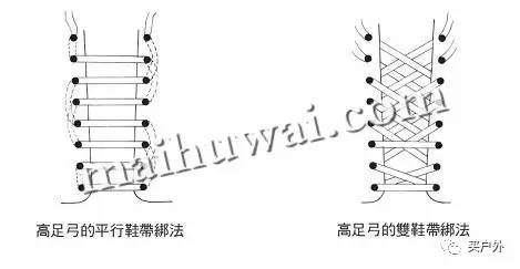 徒步旅行中鞋带的正确绑法 你的鞋带系对了吗?