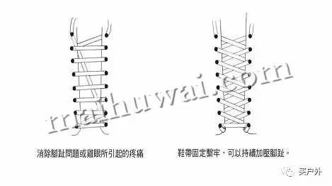 徒步旅行中鞋带的正确绑法 你的鞋带系对了吗?