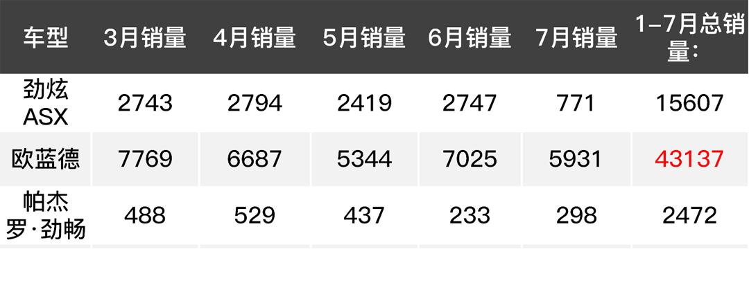 越野实力堪比霸道，发动机满天飞，这些SUV怎么了？