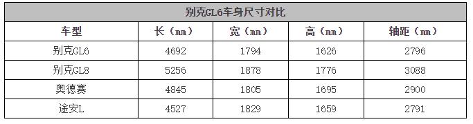 别克GL6,有图有真相!