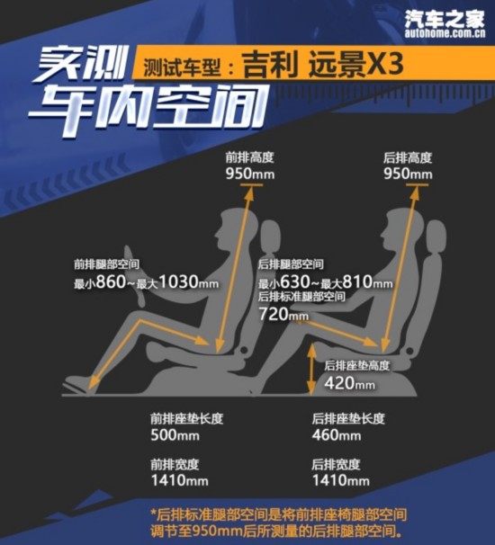 针锋相对 吉利远景X3对比长安CS15