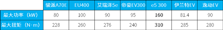 9月中旬上市，工况205km续航的骏派A70E值得等？