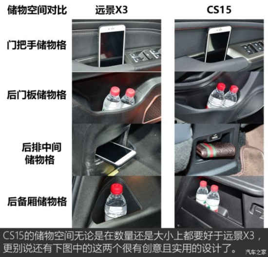 针锋相对 吉利远景X3对比长安CS15