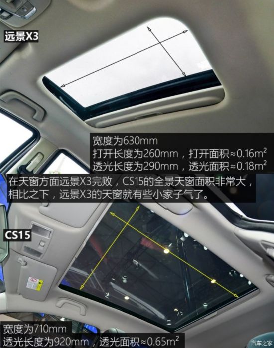针锋相对 吉利远景X3对比长安CS15
