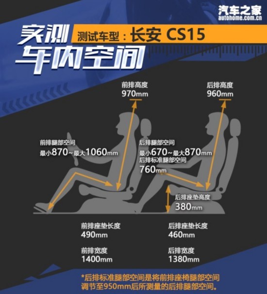 针锋相对 吉利远景X3对比长安CS15