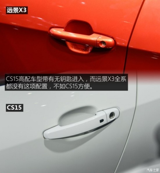 针锋相对 吉利远景X3对比长安CS15
