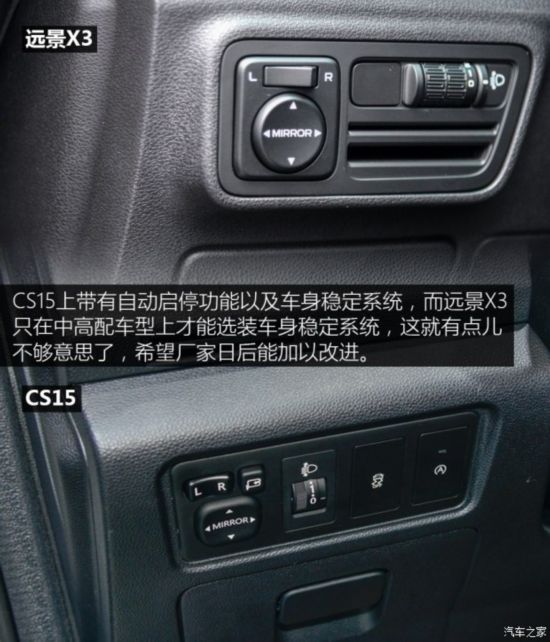 针锋相对 吉利远景X3对比长安CS15
