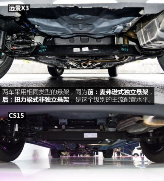 针锋相对 吉利远景X3对比长安CS15