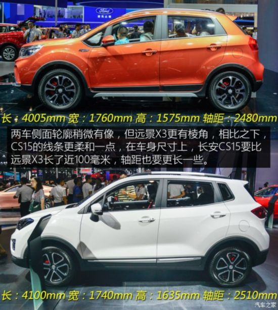 针锋相对 吉利远景X3对比长安CS15
