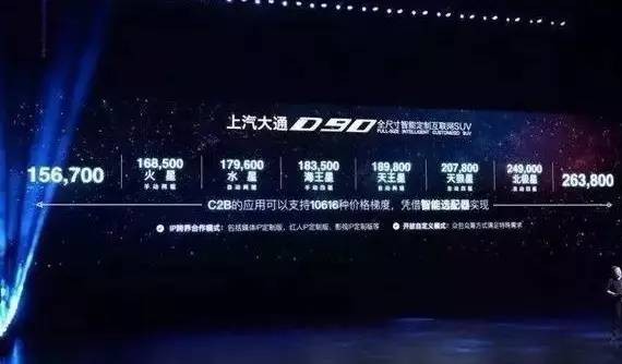 万价亿款的D90定价玄机何在？竟够写3篇博士论文